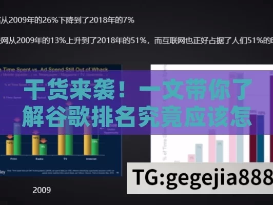 干货来袭！一文带你了解谷歌排名究竟应该怎么做