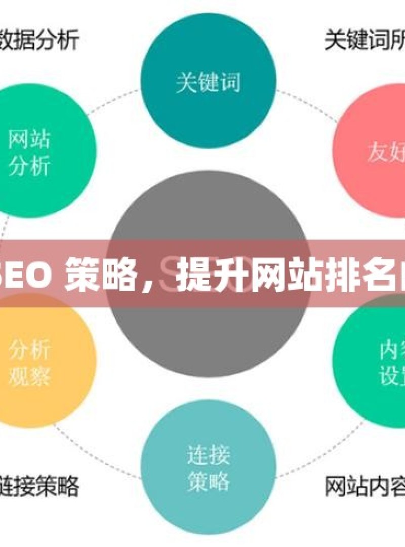 谷歌 SEO 策略，提升网站排名的关键 - 