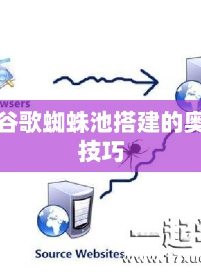 探秘谷歌蜘蛛池搭建的奥秘与技巧