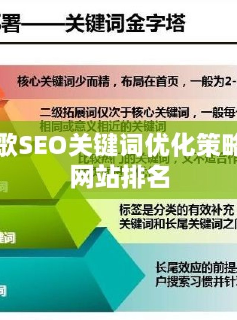 掌握谷歌SEO关键词优化策略，提升网站排名