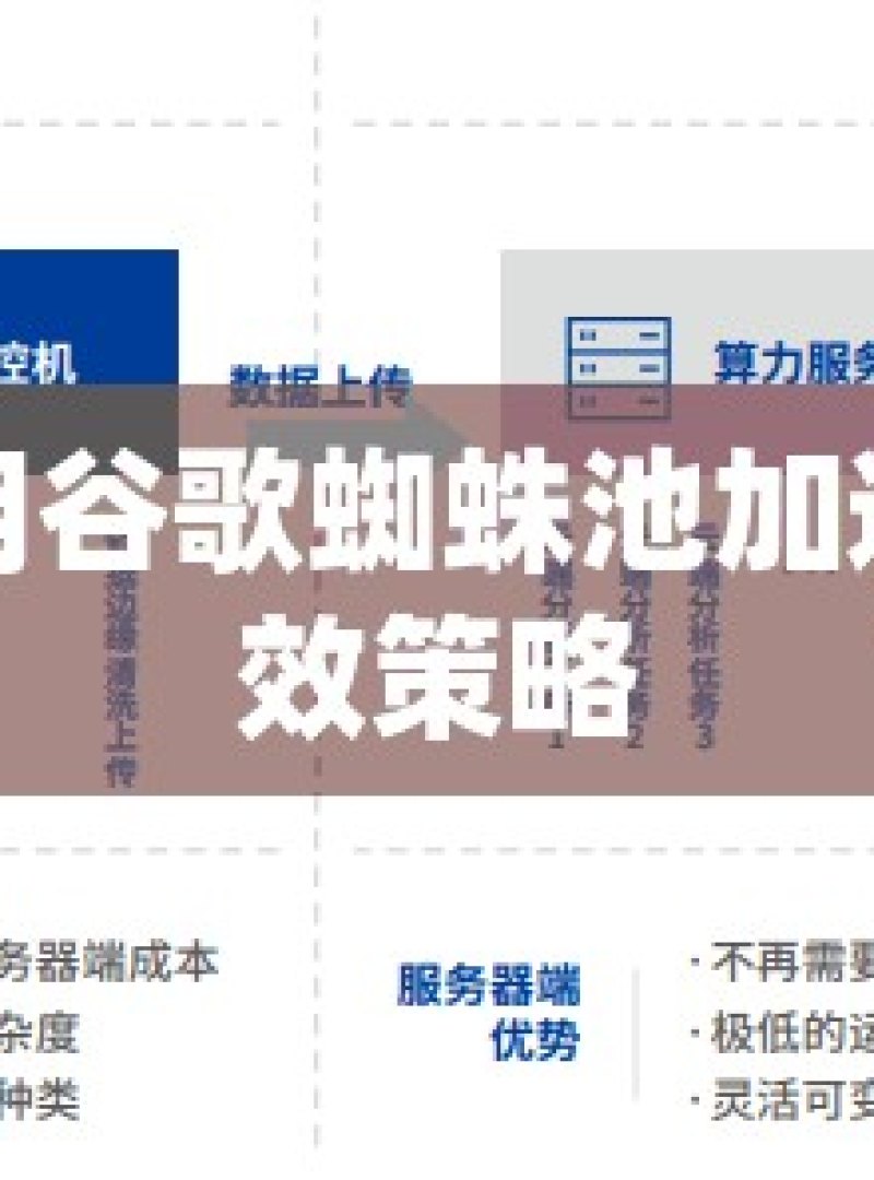 揭秘，巧用谷歌蜘蛛池加速索引的有效策略