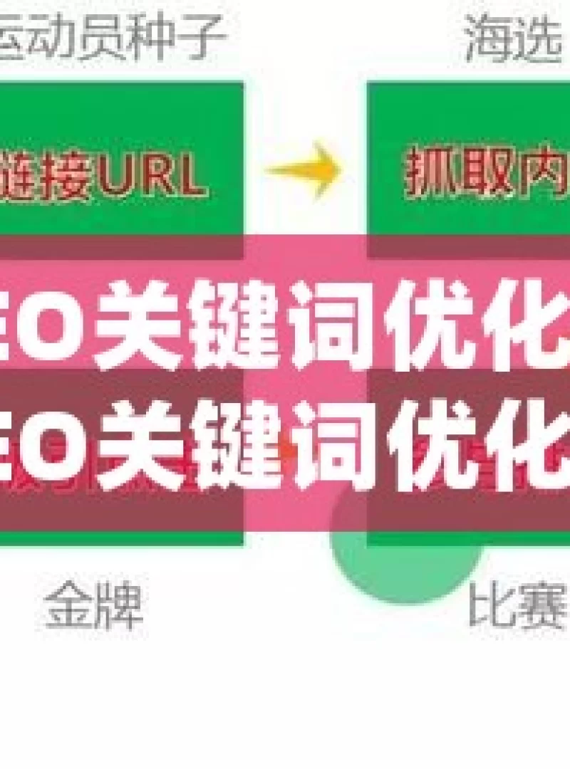 掌握谷歌SEO关键词优化的致胜策略掌握谷歌SEO关键词优化策略，提升网站排名的秘诀