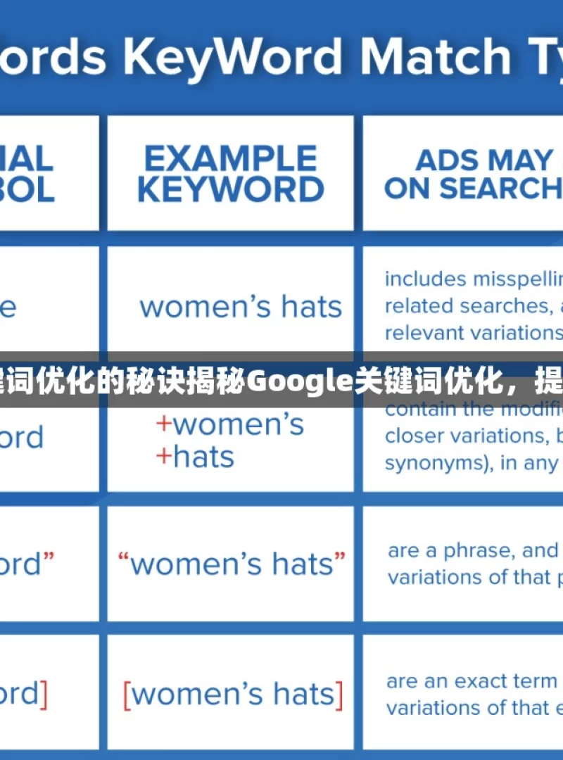 掌握 Google 关键词优化的秘诀揭秘Google关键词优化，提升网站排名的秘诀