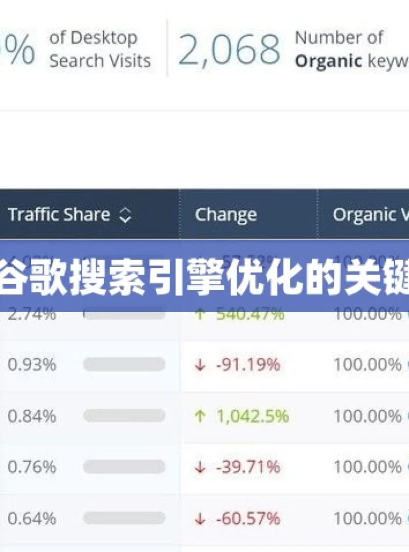 掌握谷歌搜索引擎优化的关键策略