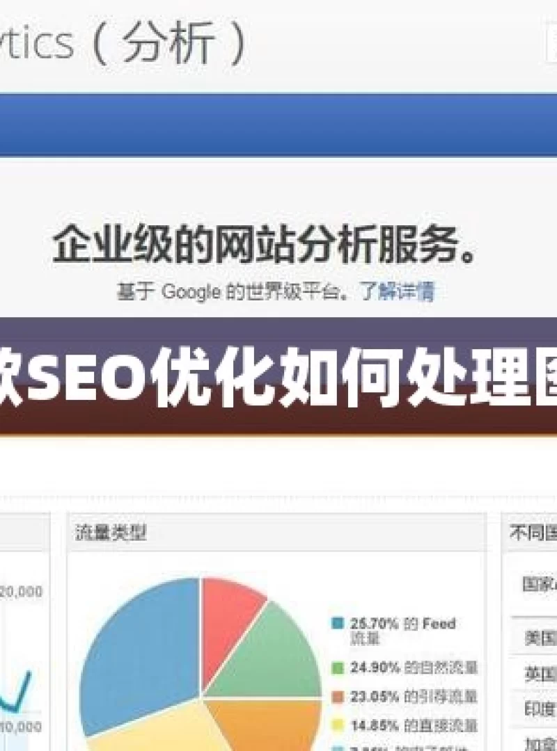 谷歌SEO优化如何处理图片