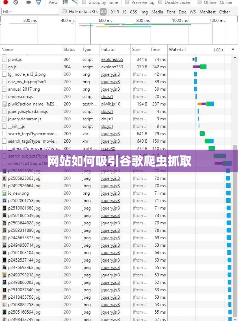 网站如何吸引谷歌爬虫抓取