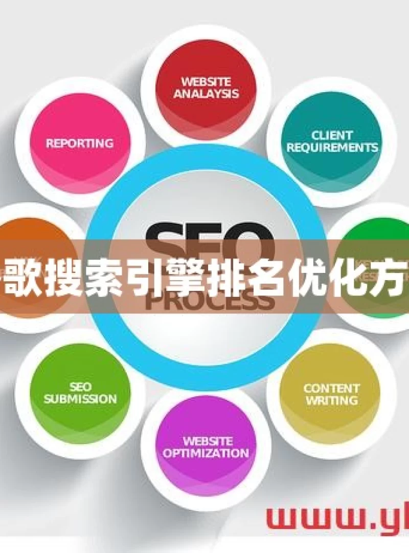 谷歌搜索引擎排名优化方法