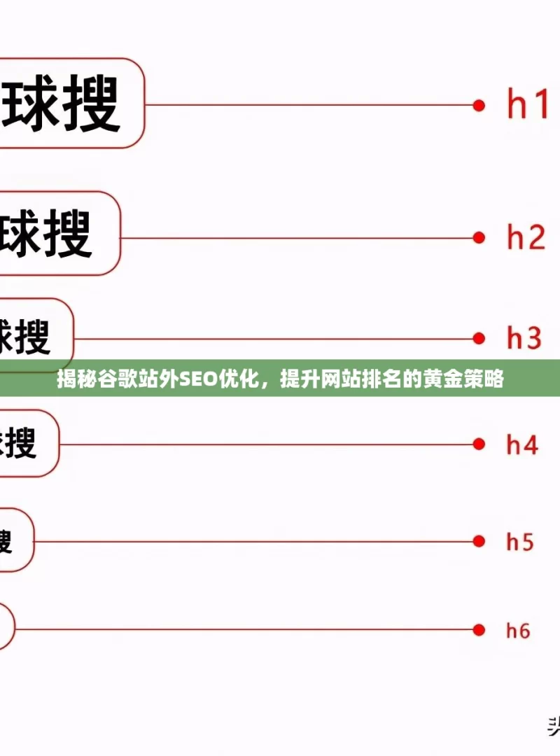 揭秘谷歌站外SEO优化，提升网站排名的黄金策略