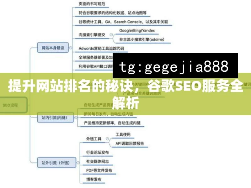 提升网站排名的秘诀，谷歌SEO服务全解析