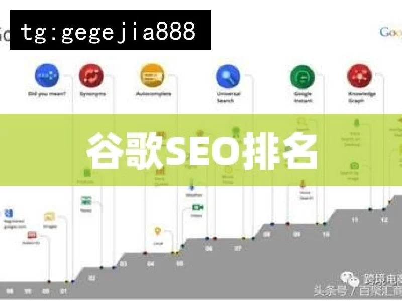 谷歌SEO排名