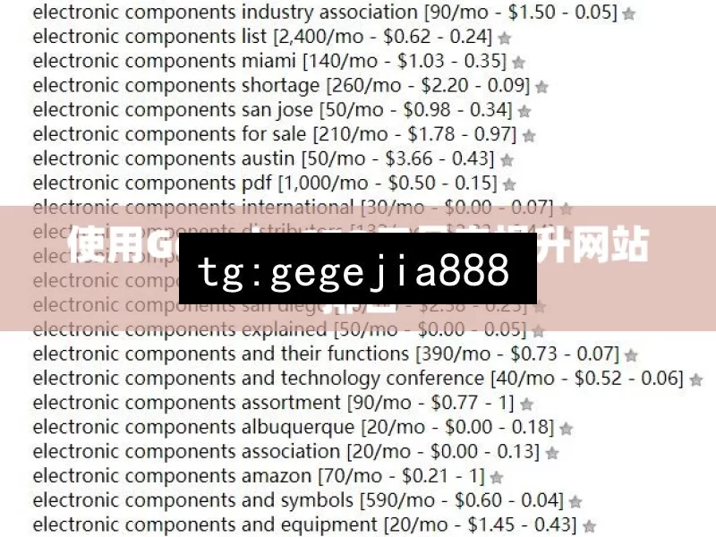 使用Google SEO工具来提升网站排名