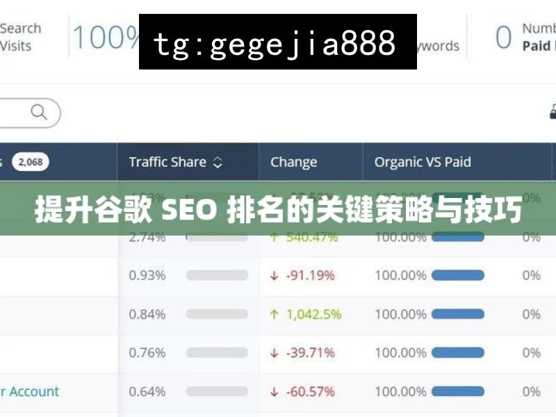 提升谷歌 SEO 排名的关键策略与技巧
