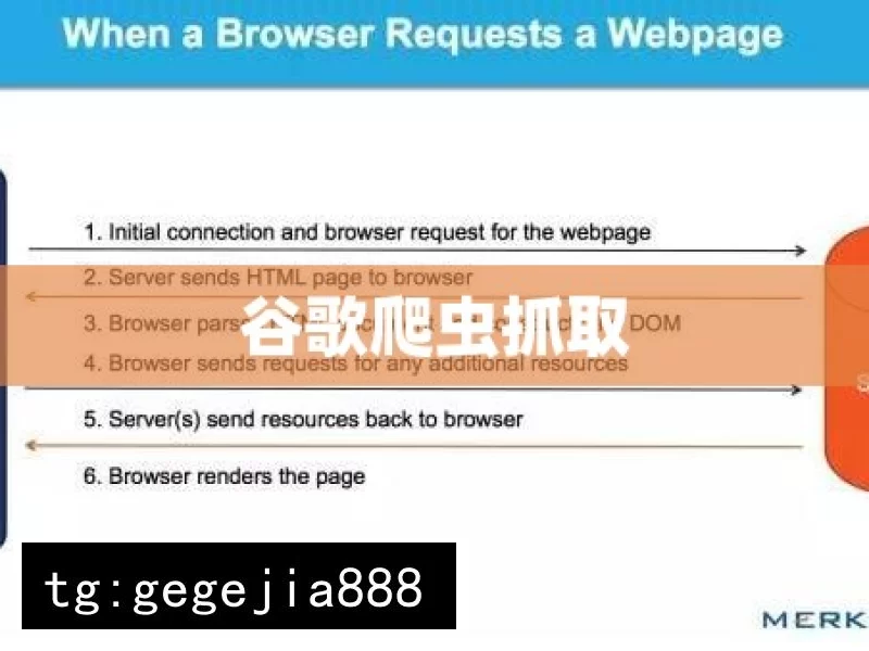 谷歌爬虫抓取