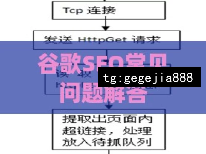 谷歌SEO常见问题解答