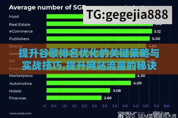 提升谷歌排名优化的关键策略与实战技巧,提升网站流量的秘诀