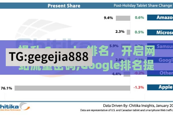 提升 Google 排名，开启网站流量密码,Google排名提升，网站成功的关键
