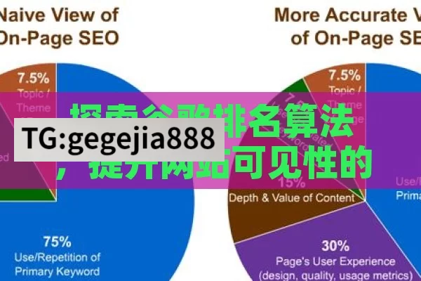 探索谷歌排名算法，提升网站可见性的关键,谷歌排名算法，揭秘网站成功的秘籍