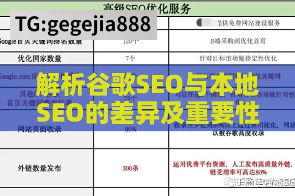 解析谷歌SEO与本地SEO的差异及重要性,谷歌SEO与本地SEO，揭秘全球与本土的搜索引擎优化之战