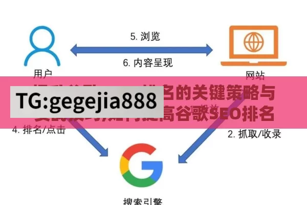 提升谷歌 SEO 排名的关键策略与实战技巧,如何提高谷歌SEO排名