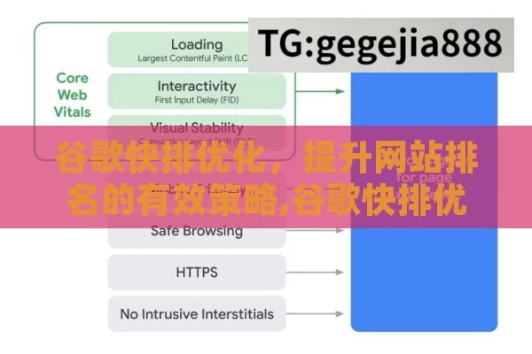 谷歌快排优化，提升网站排名的有效策略,谷歌快排优化，提升网站排名的秘诀