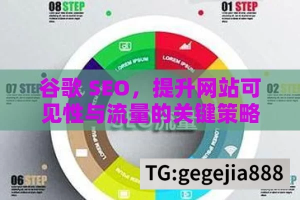 谷歌 SEO，提升网站可见性与流量的关键策略,谷歌SEO优化，提升网站排名的金钥匙
