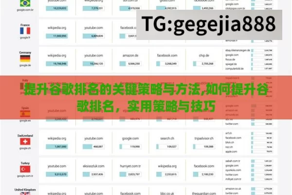 提升谷歌排名的关键策略与方法,如何提升谷歌排名，实用策略与技巧