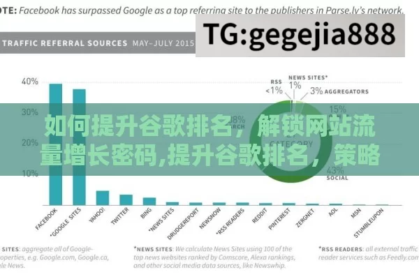 如何提升谷歌排名，解锁网站流量增长密码,提升谷歌排名，策略与实践