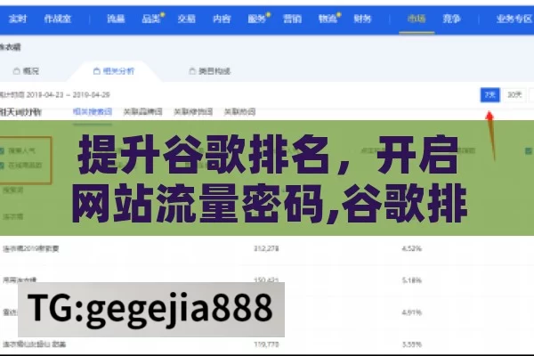 提升谷歌排名，开启网站流量密码,谷歌排名，制胜在线影响力的黄金法则