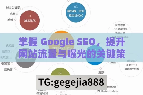 掌握 Google SEO，提升网站流量与曝光的关键策略,揭秘Google SEO，提升网站排名的终极指南