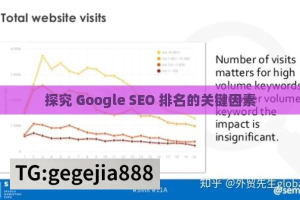 探究 Google SEO 排名的关键因素