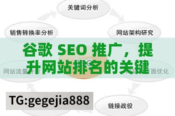 谷歌 SEO 推广，提升网站排名的关键策略掌握谷歌SEO推广的艺术，提升网站排名的秘诀