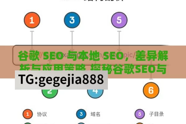 谷歌 SEO 与本地 SEO，差异解析与应用策略,探秘谷歌SEO与本地SEO的奥秘