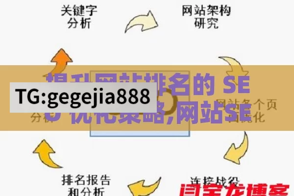 提升网站排名的 SEO 优化策略,网站SEO优化，提升搜索引擎排名的关键策略