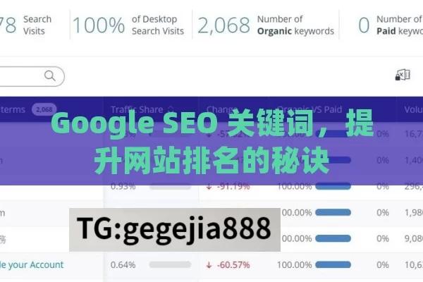 Google SEO 关键词，提升网站排名的秘诀