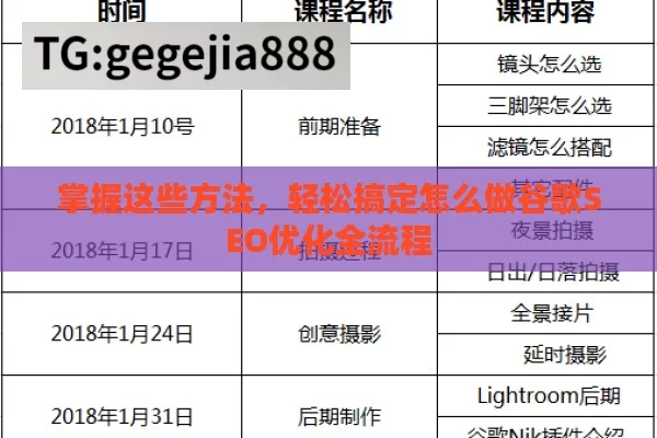 掌握这些方法，轻松搞定怎么做谷歌SEO优化全流程